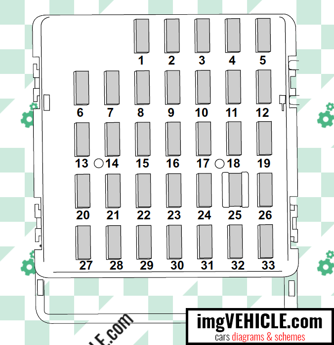 Diagrama de la caja de fusibles del compartimento del pasajero de la caja de fusibles del Subaru Legacy IV