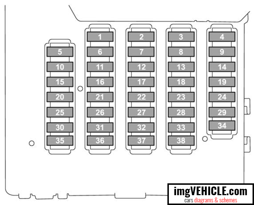 Subaru Outback V Caja de fusibles habitáculo