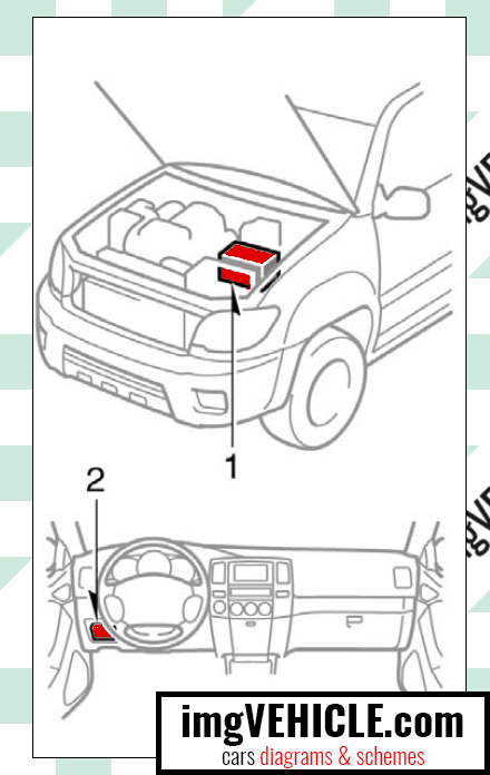 Toyota 4Runner IV (N210) Caja de fusibles Ubicación de la caja de fusibles