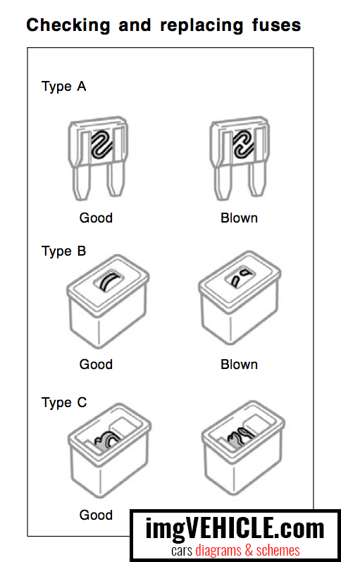 Signification des fusibles de la boîte à fusibles Toyota Camry XV30