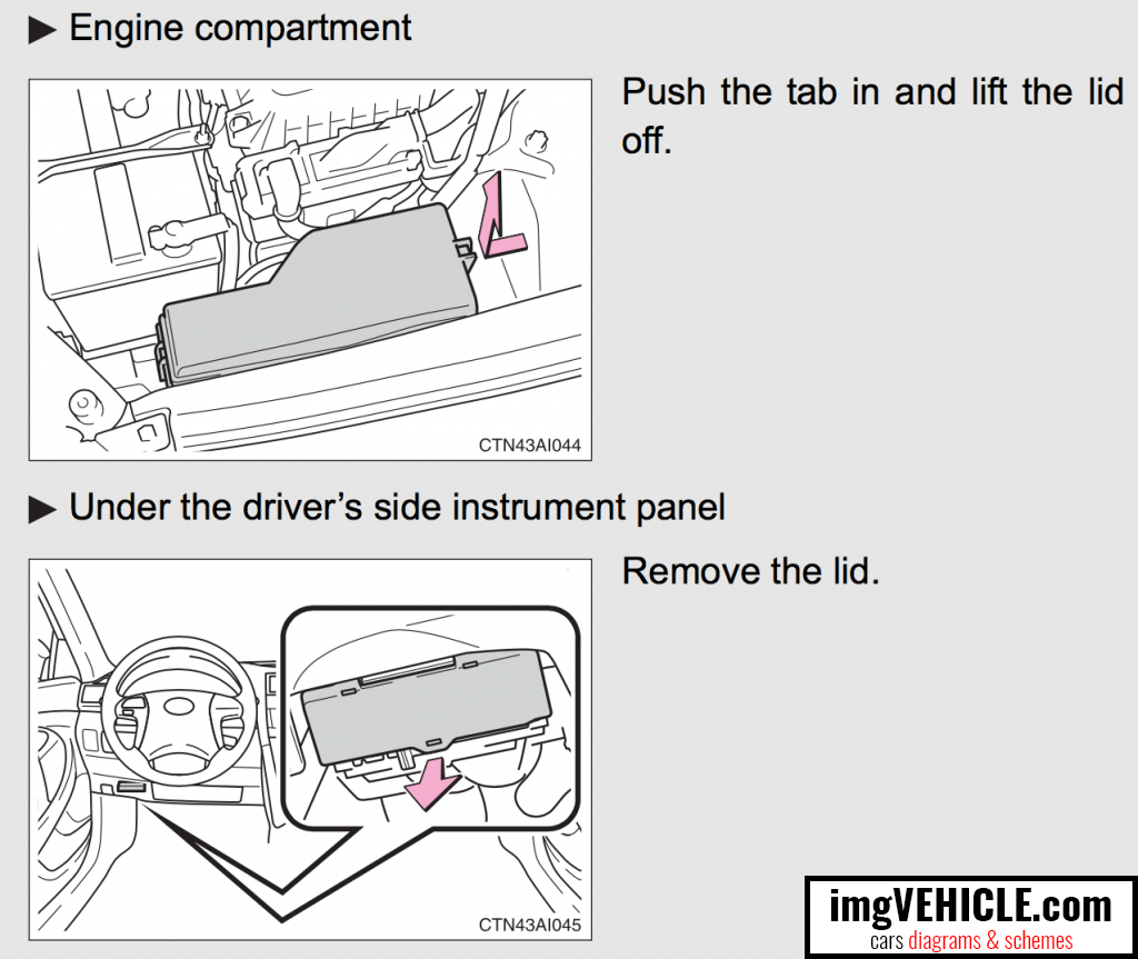 Toyota Camry XV40 Sicherungskastenposition