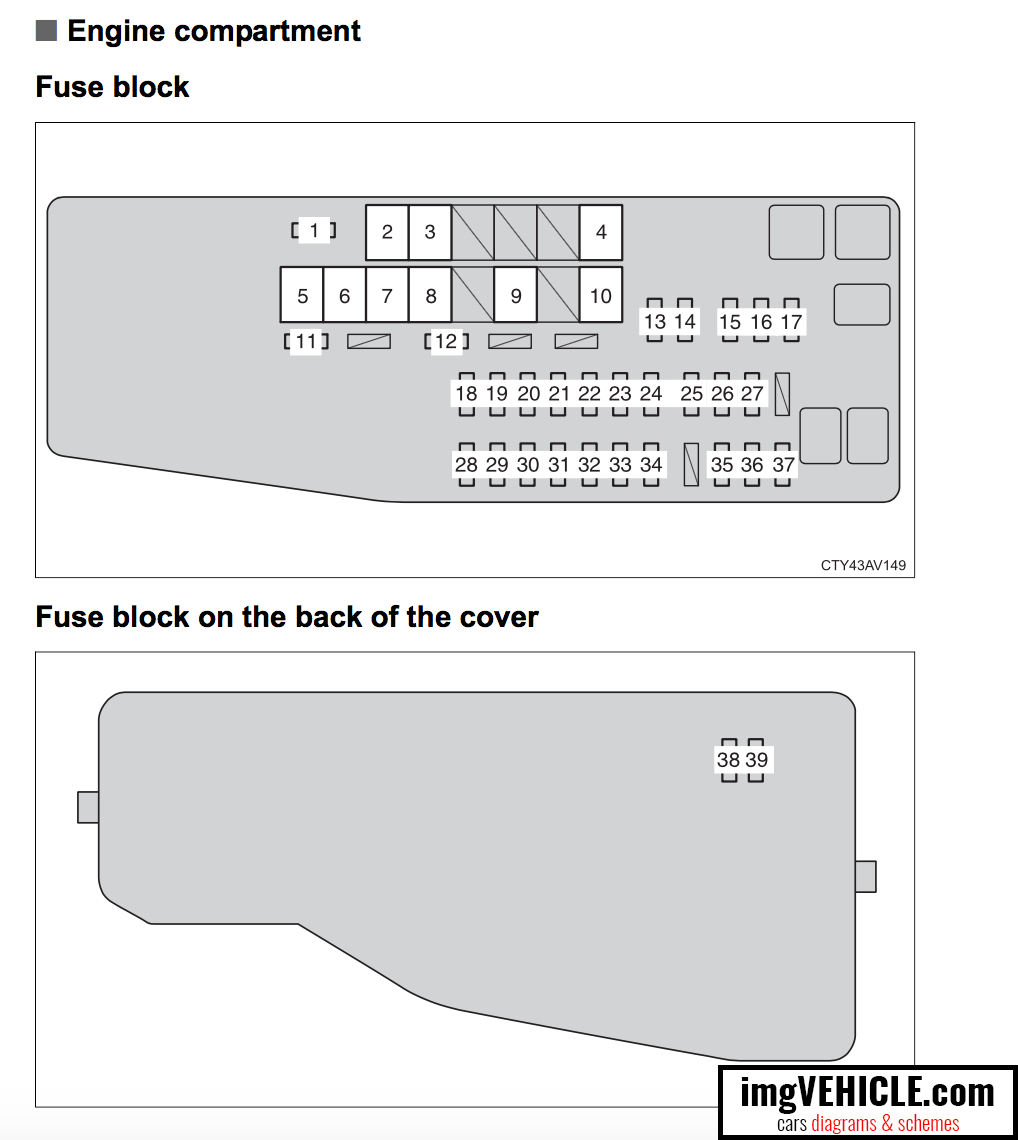 Toyota Camry XV50 Fuse box engine compartment diagram