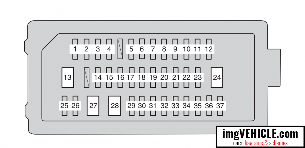Diagrama del panel de instrumentos de la caja de fusibles del Toyota Camry XV50