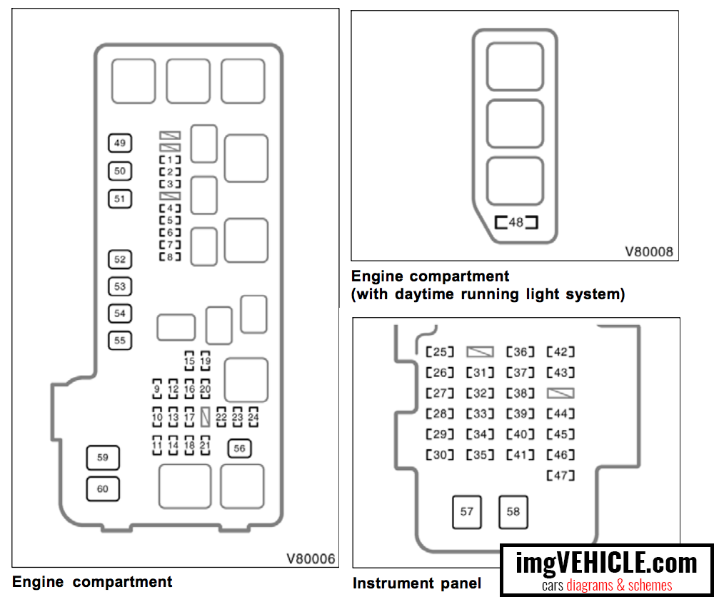 Toyota Highlander I XU20 Fuse box all fuses