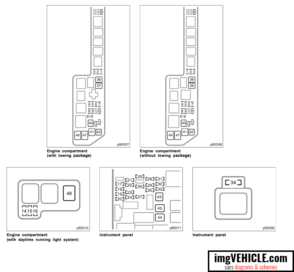 Toyota Sienna I XL10 Fuse box fuse list