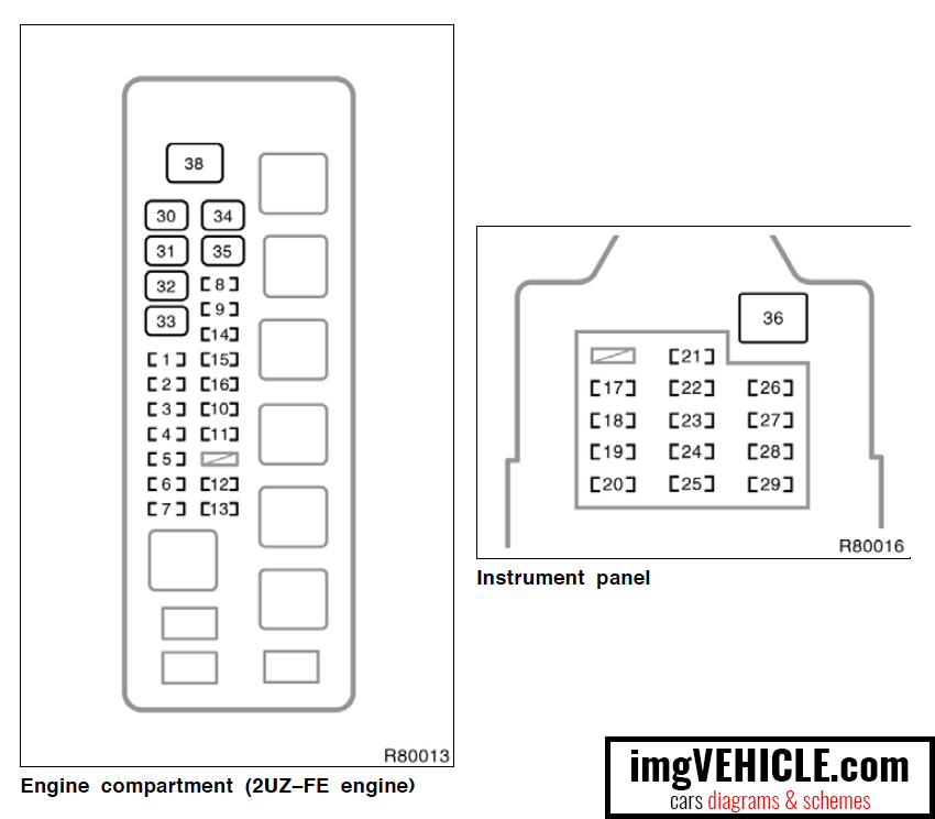 Toyota Tundra I Fuse box engine compartment