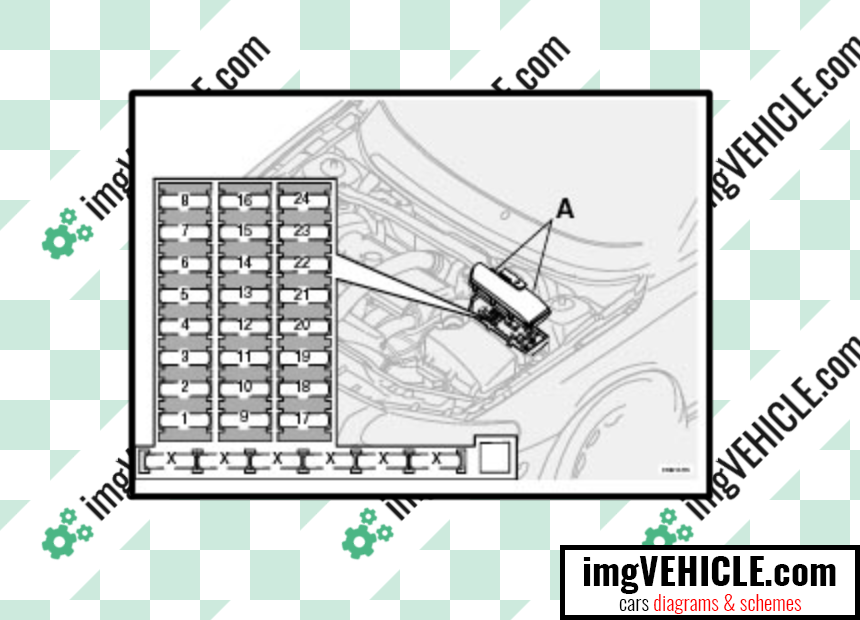 Vano motore della scatola dei fusibili Volvo V70 II